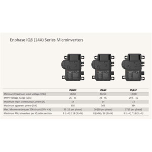 Enphase IQ8-HC Micro Wechselrichter