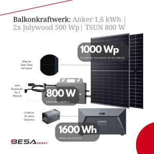 Balkonkraftwerk: Anker SOLIX E1600 1,6 kWh | Jolywood...