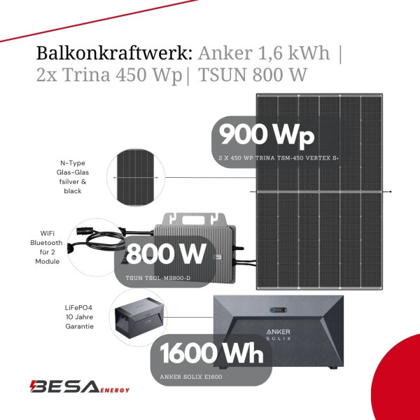 Balkonkraftwerk: Anker SOLIX E1600 1,6 kWh | Trina 900 Wp | TSUN TSOL-MS800-D 800 W