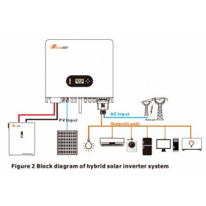 Felicity Solar Hybrid Wechselrichter 5kW, 1-phasig, Hybrid, VDE mit integriertem Laderegler und WiFi-fähig NEU