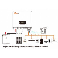 Felicity Solar Hybrid Wechselrichter 5kW, 1-phasig, Hybrid, VDE mit integriertem Laderegler und WiFi-fähig NEU