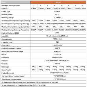 Felicity Niedervolt Stapel 5.12kWh Elemente Max 42.5kWh - Basiseinheit BMS + 5kWh NEU