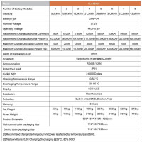 Felicity Niedervolt Stapel 5.12kWh Elemente Max 42.5kWh - Basiseinheit BMS + 5kWh NEU