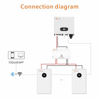 Felicity 10,5 kWh Niedervolt Speicher 51,2V 200 Ah LiFePO4 LUX-E-48200LG03