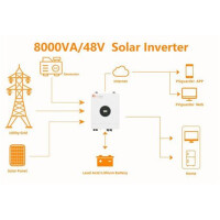 Felicity 8 kW Niedervolt Hybrid Wechselrichter OFF-Grid 1-phasig IVEM8048
