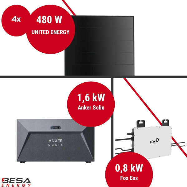 Balkonkraftwerk mit Speicher – 4x UNITED ENERGY 480 W + Fox ESS + Anker SOLIX E1600