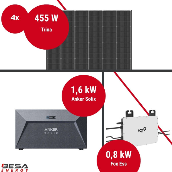 Balkonkraftwerk mit Speicher – 4x Trina 455 W + Fox ESS + Anker SOLIX E1600